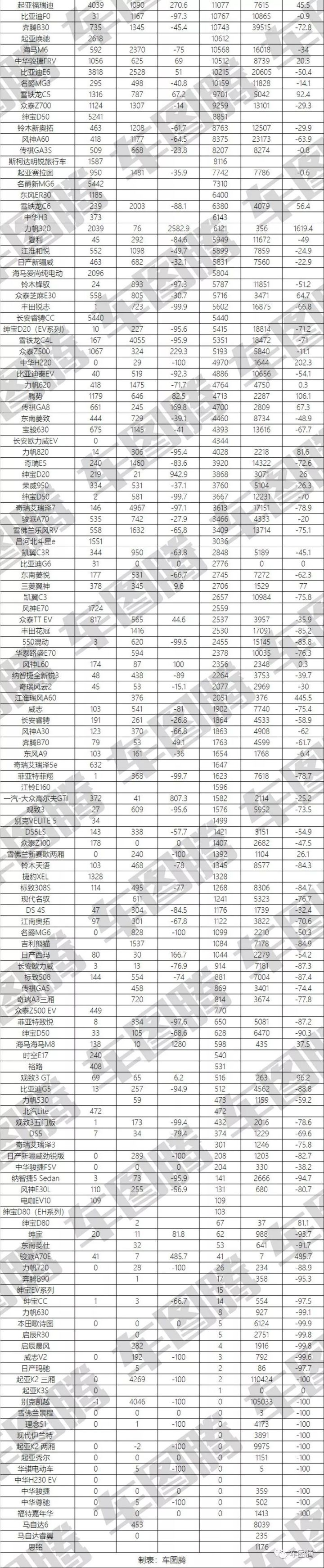 销量排行榜汽车前十名_山东富豪榜前100名_g榜销量排行