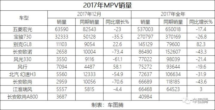 销量排行榜汽车前十名_山东富豪榜前100名_g榜销量排行