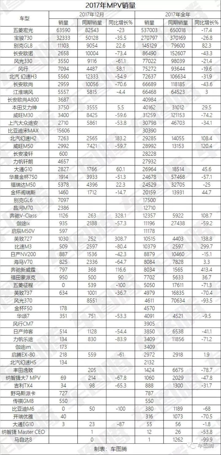 山东富豪榜前100名_g榜销量排行_销量排行榜汽车前十名