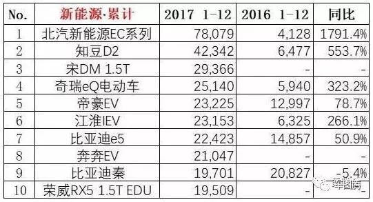 山东富豪榜前100名_g榜销量排行_销量排行榜汽车前十名