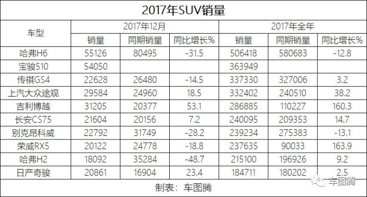 销量排行榜汽车前十名_山东富豪榜前100名_g榜销量排行