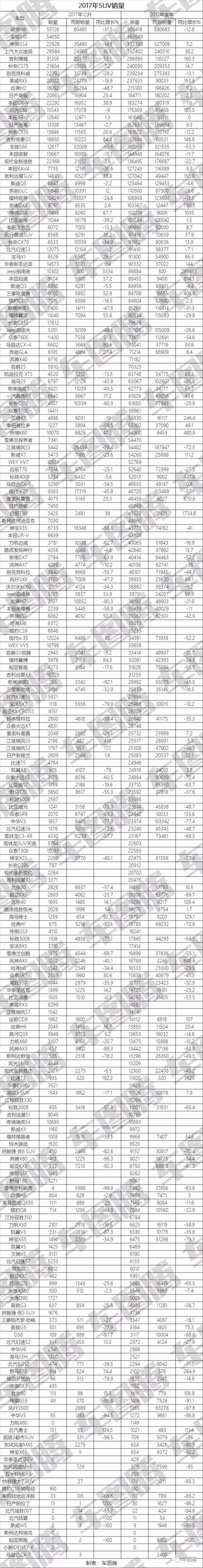 g榜销量排行_销量排行榜汽车前十名_山东富豪榜前100名