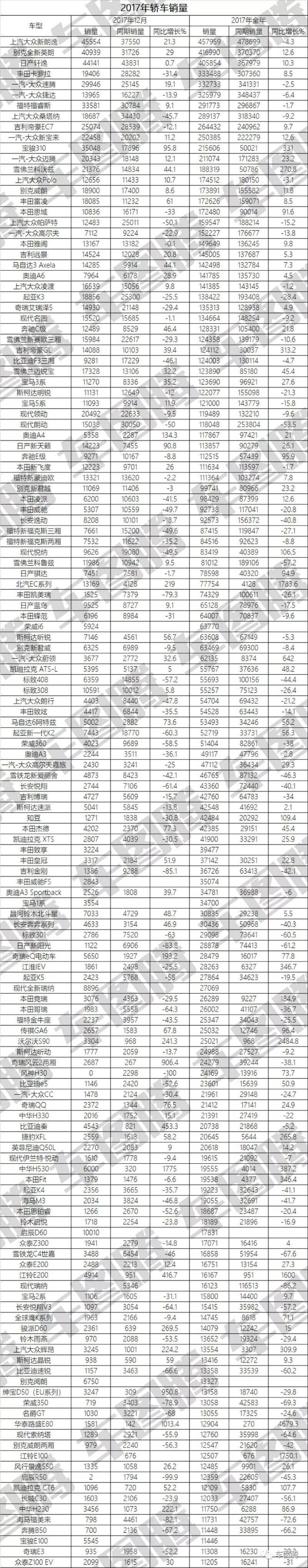 山东富豪榜前100名_销量排行榜汽车前十名_g榜销量排行