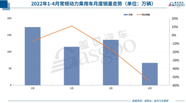 2022年新车购置税减半_购置税政策将不再减半_新车保险购置