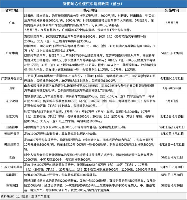 2022年新车购置税减半_购置税政策将不再减半_新车保险购置