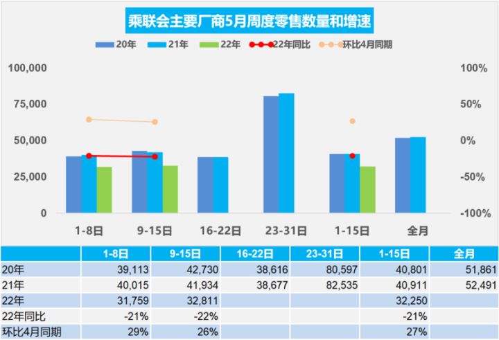 2022年新车购置税减半_购置税政策将不再减半_新车保险购置