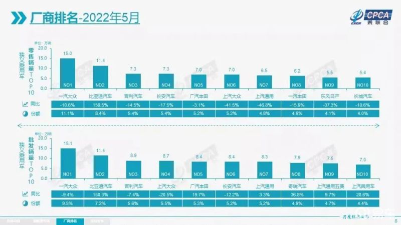 汽车之家销量排行在哪_2022汽车销量排行榜2022_12月汽车suv销量 排行