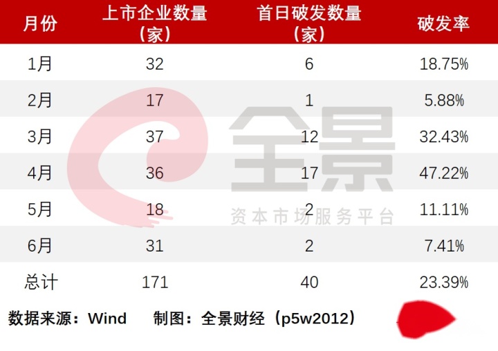 新股在线 新股发行一览 提高_今日创业板上市新股一览_2022上市新股一览表