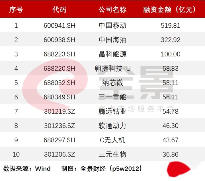 新股在线 新股发行一览 提高_今日创业板上市新股一览_2022上市新股一览表