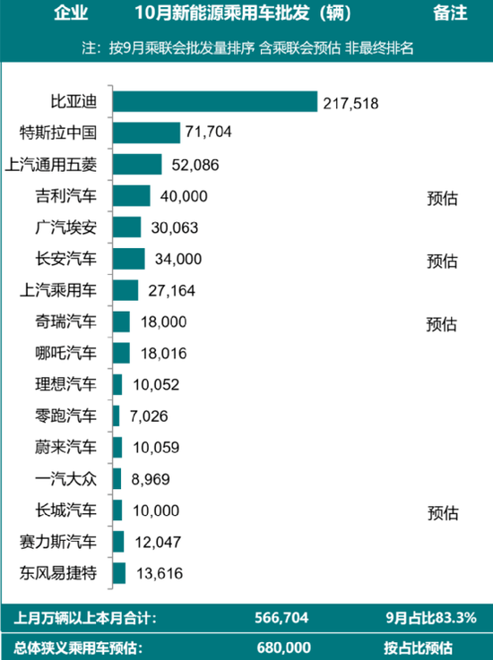 国内汽车销量排行榜2022_家用按摩椅排行销量榜_国内刑侦小说销量排行