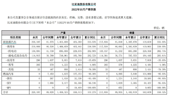 家用按摩椅排行销量榜_国内刑侦小说销量排行_国内汽车销量排行榜2022