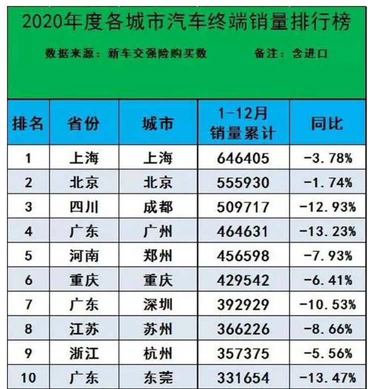 汽车之家销量排行_全国销量最好的汽车排行第一位_全国电动车销量排行