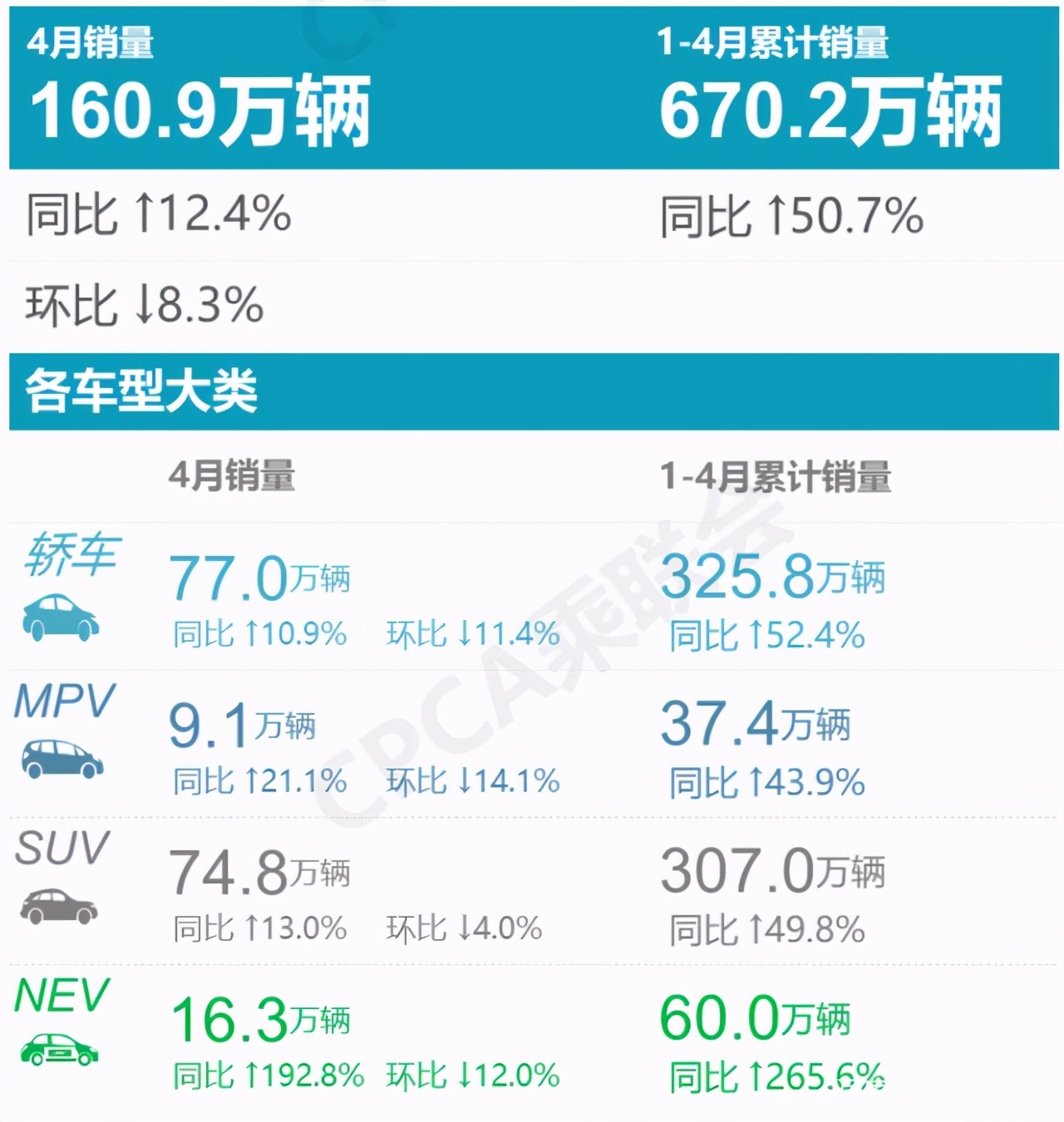 汽车品牌销量排行2018_四月汽车销量排行榜_6月份汽车suv销量排行