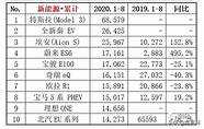 最新汽车销量排行榜与销量