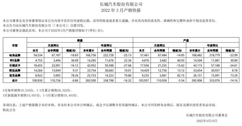 2017年全球suv销量排行_2022年suv全年销量排行_2017年9月suv销量排行