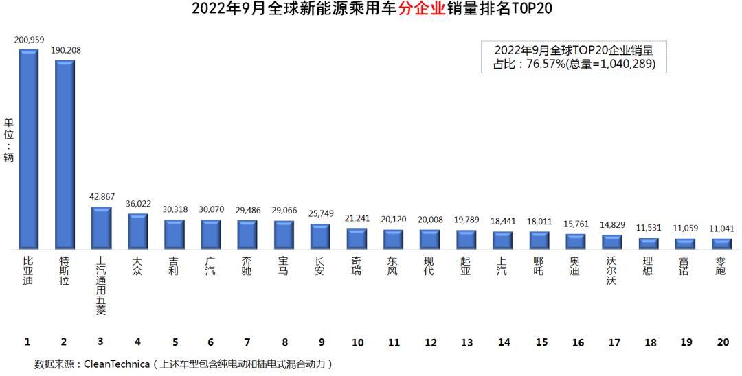 自主品牌suv销量榜_全球汽车品牌销量总榜_2022品牌汽车销量排行榜