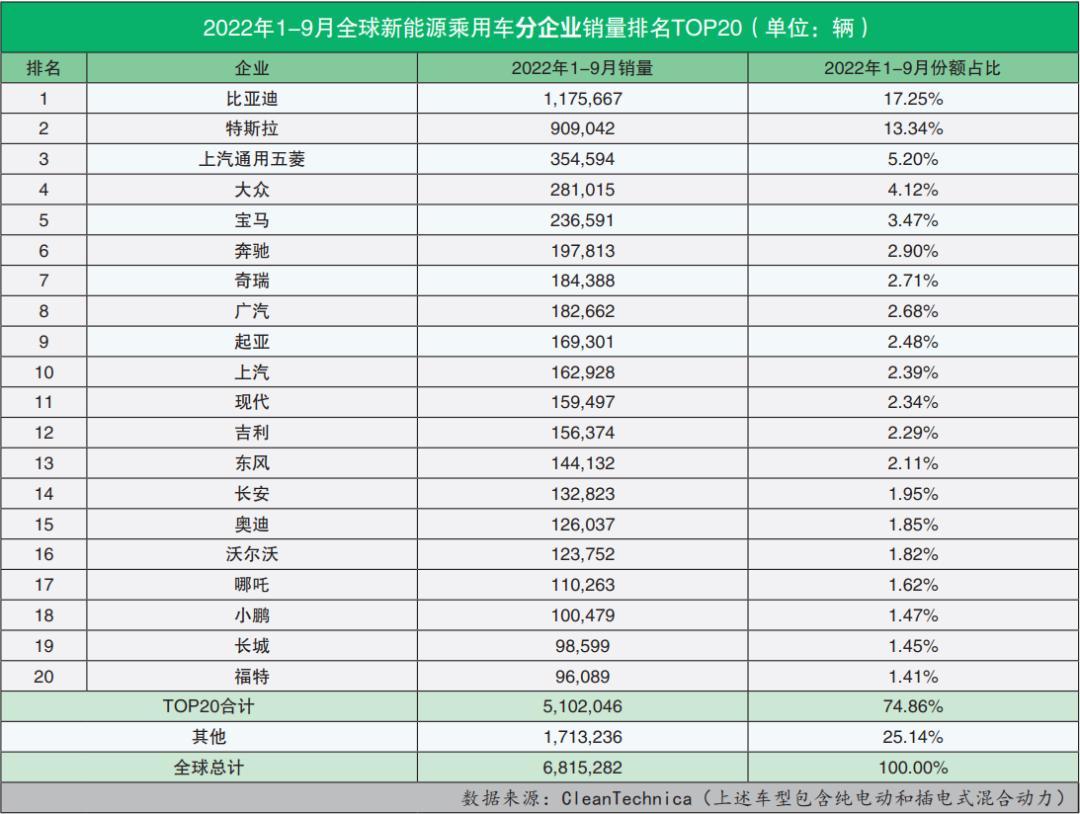 全球汽车品牌销量总榜_2022品牌汽车销量排行榜_自主品牌suv销量榜