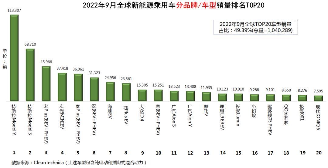 自主品牌suv销量榜_全球汽车品牌销量总榜_2022品牌汽车销量排行榜