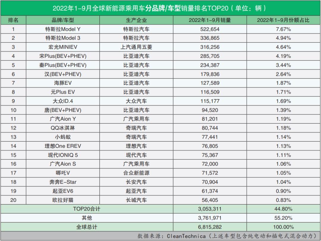 自主品牌suv销量榜_2022品牌汽车销量排行榜_全球汽车品牌销量总榜