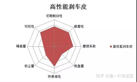 车用点燃式发动机及装用点燃式发动机汽车排气污染物排放限值及测_汽车装胎压监测有用吗_汽车装卡钳有什么用