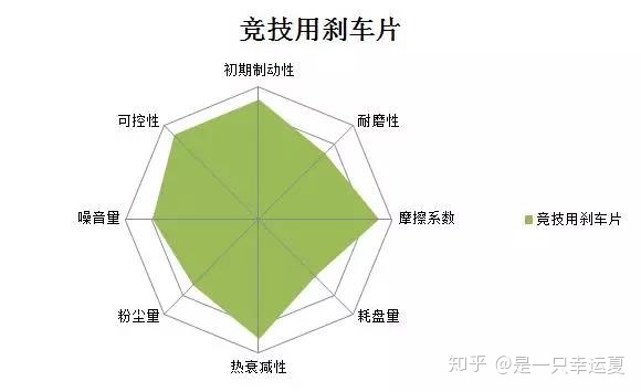 汽车装胎压监测有用吗_车用点燃式发动机及装用点燃式发动机汽车排气污染物排放限值及测_汽车装卡钳有什么用