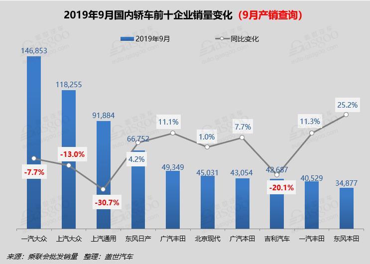 销量，朗逸，9月销量分析