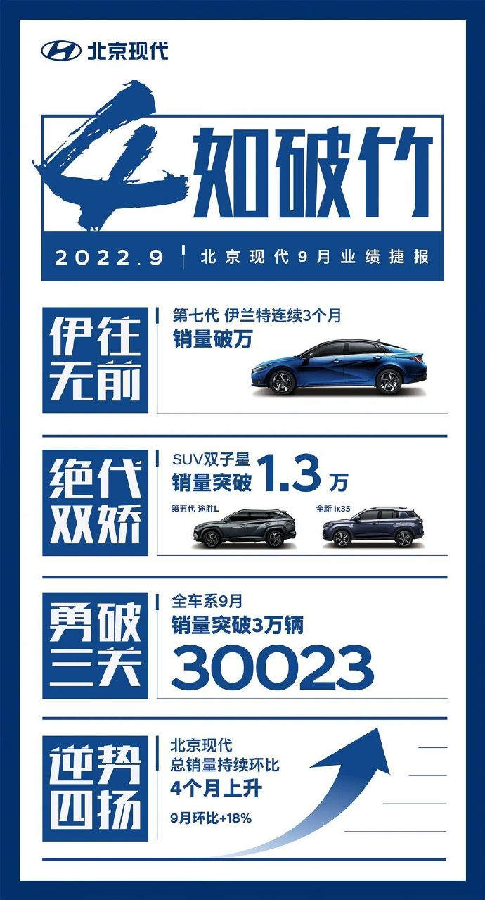 新款车型上市2016图片13万以内豪华车_现代新款车型上市2022_奇瑞新款车型上市及图片