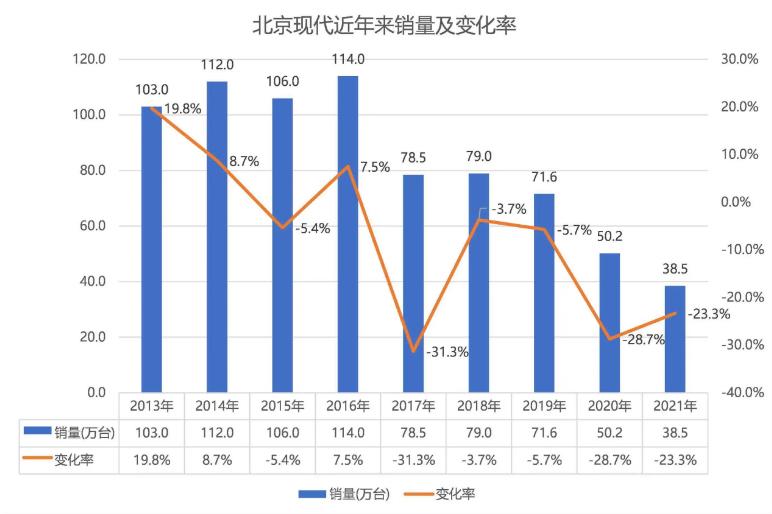 现代新款车型上市2022_奇瑞新款车型上市及图片_suv新款车型上市2017