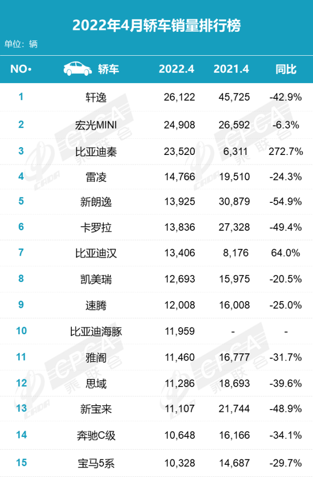 17年5月份suv销量排行_2022年4月份轿车销量_丰田汽车2016年1月份皇冠销量