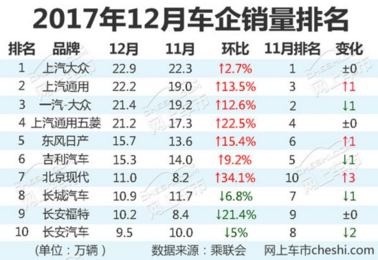 2022全年轿车销量排行榜前十名_g榜销量排行_2013福布斯全球富豪榜前100名各个国家分别多少