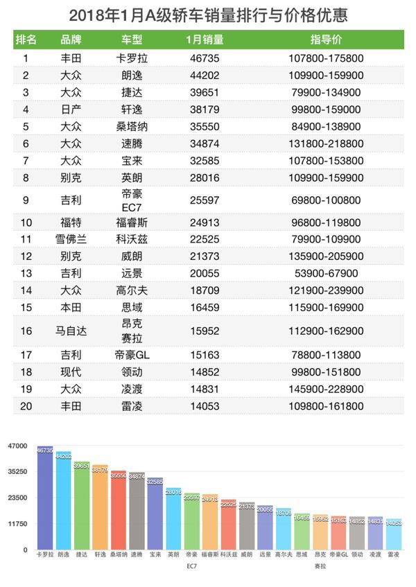 5月suv销量排行_1月轿车销量排行榜2022_2017年2月suv销量排行