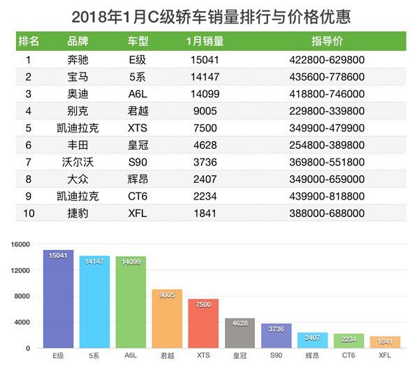 2017年2月suv销量排行_1月轿车销量排行榜2022_5月suv销量排行