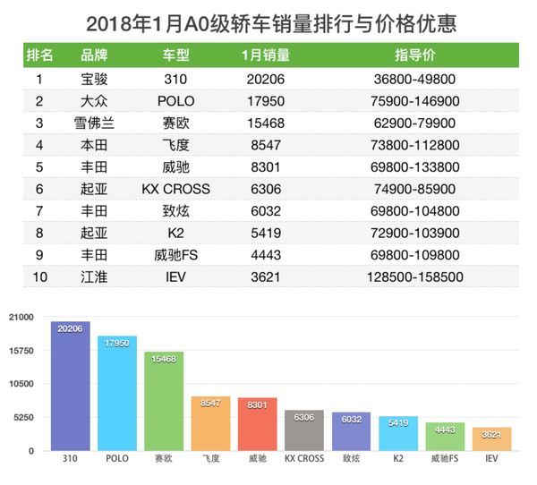 5月suv销量排行_1月轿车销量排行榜2022_2017年2月suv销量排行