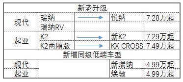 5月suv销量排行_2017年2月suv销量排行_1月轿车销量排行榜2022