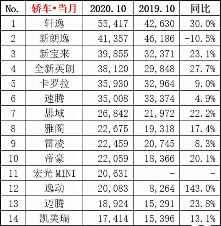 汽车排行榜销量排行大众汽车_日本漫画销量排行总榜_全球汽车品牌销量排行