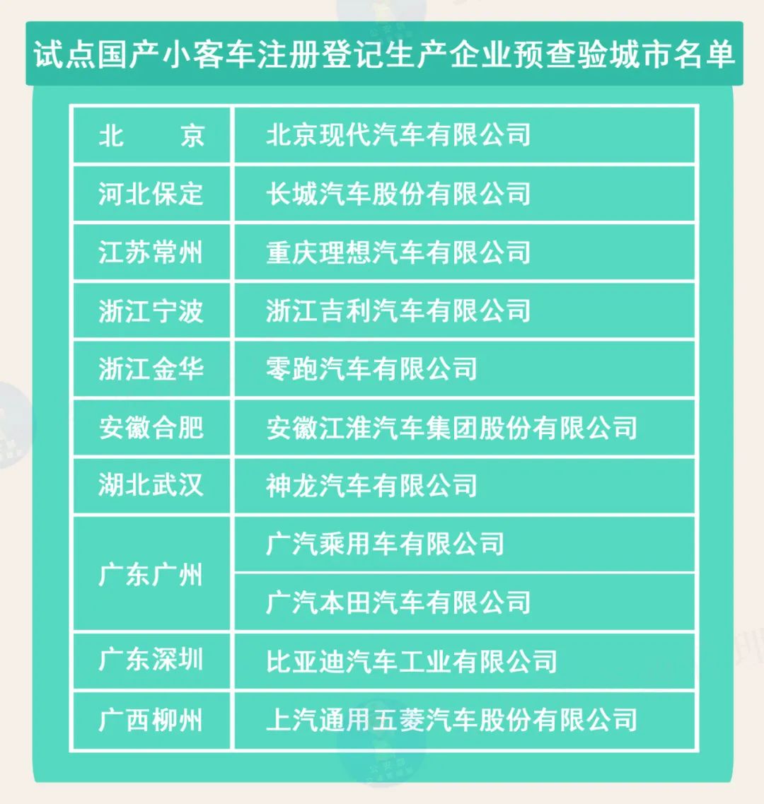 2022年新车上牌需要居住证吗_沈阳新车上牌需要几天_新车上牌需要哪些材料