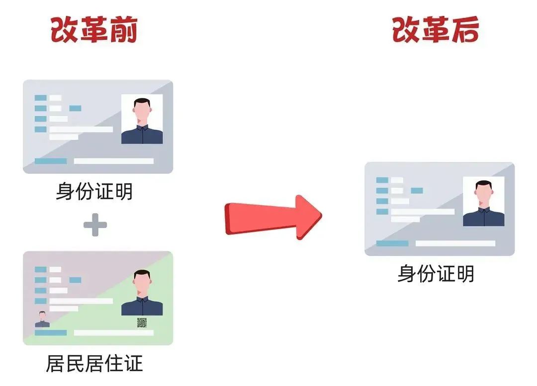 2022年新车上牌需要居住证吗_北京新车验车上牌需要多长时间_新车上牌需要照片吗