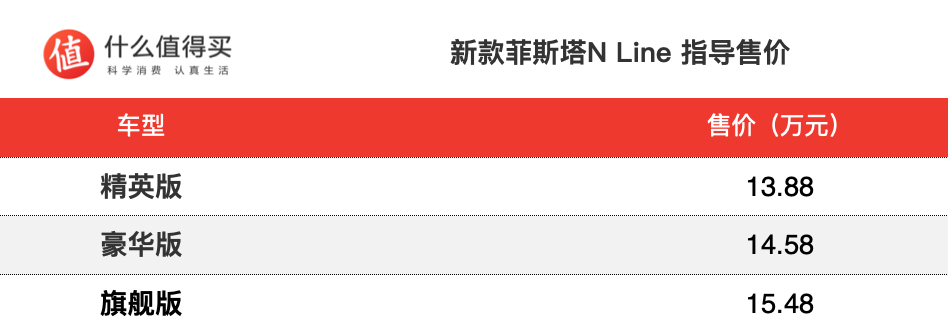 新款现代菲斯塔N Line上市，售13.88万起