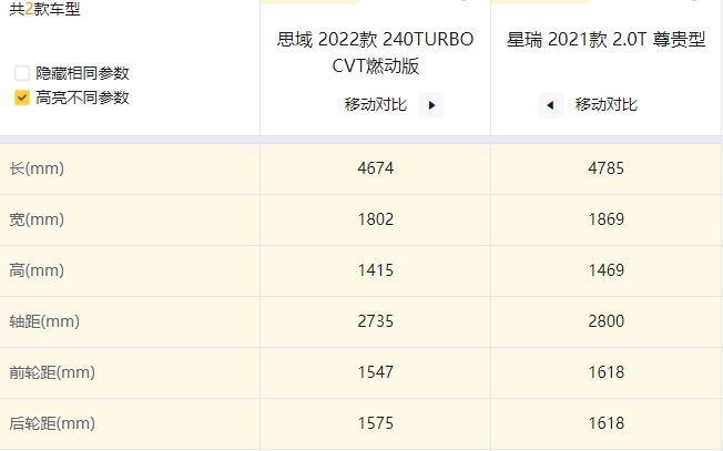 本田轿车系列10万左右_新款轿车15万左右_轿车8万左右