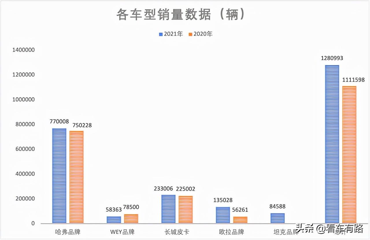 魏派2月销量_芈月传芈月哥哥魏冉_墨舞碧歌 传奇 魏无烟 派派论坛