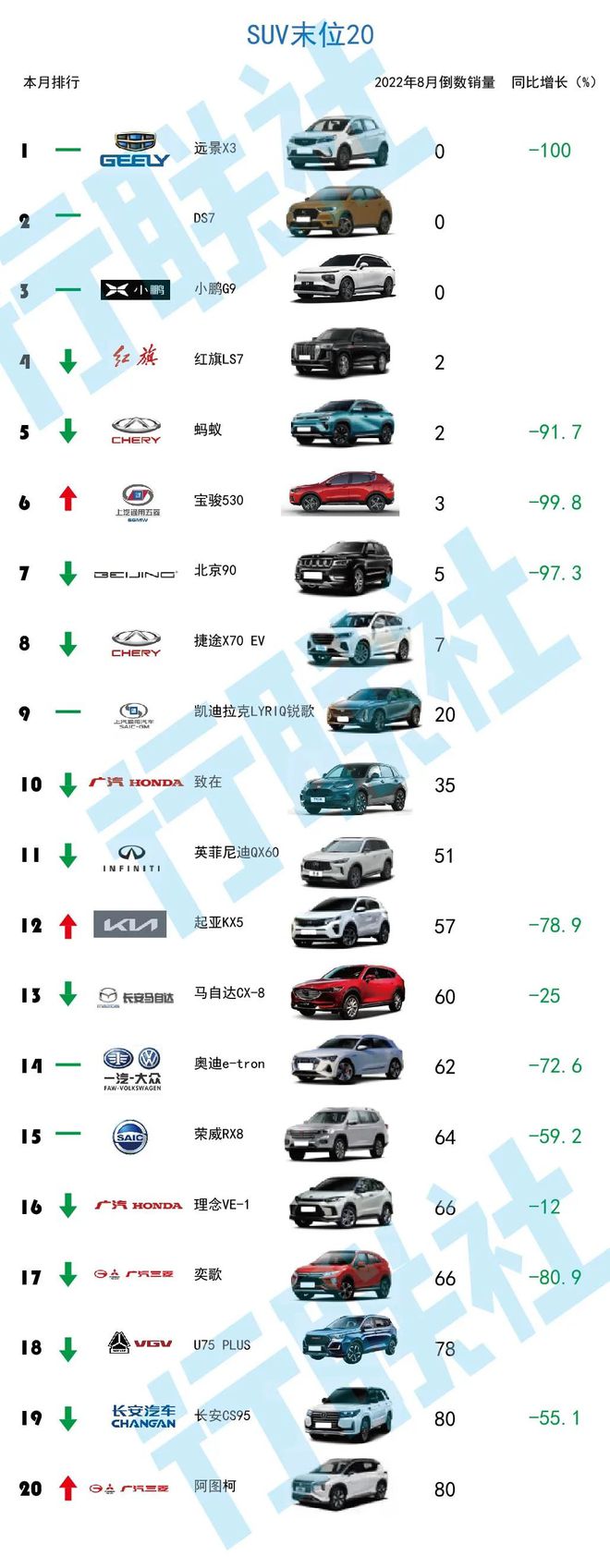 10月紧凑型车销量排行_奇瑞汽车艾瑞泽7e销量_3月汽车销量排行榜2022奇瑞