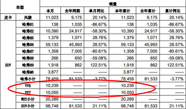 派派窝销量_派喜销量_魏派2月销量