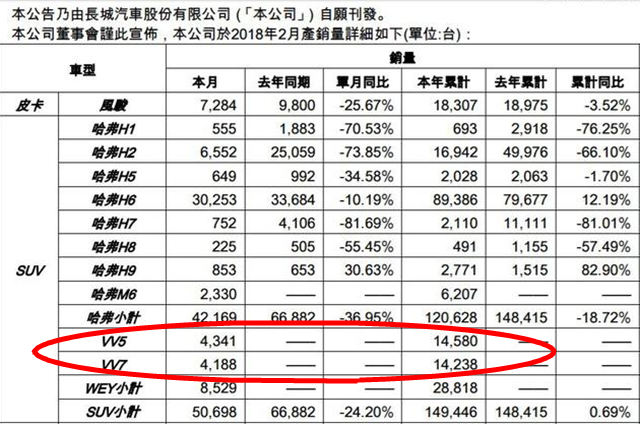 魏派2月销量_派派窝销量_派喜销量