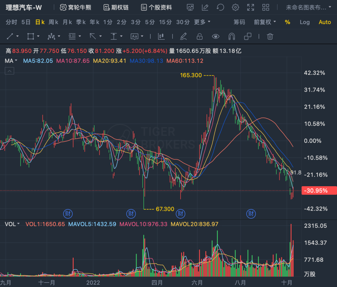 北京宣传片 2022最新_汽车之家2022新车最新报价_玛莎拉蒂新车2022