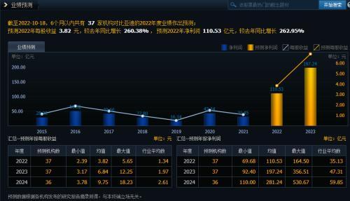 2017年8月乘用车销量_2018年10月乘用车销量_2022年商用车总销量