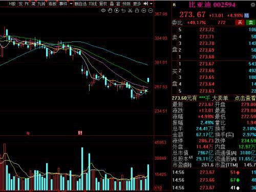 2017年8月乘用车销量_2022年商用车总销量_2018年10月乘用车销量