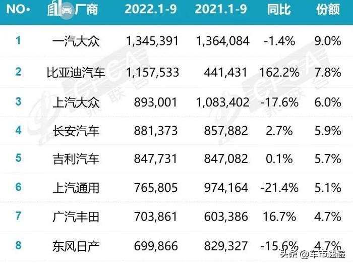 2017年乘用车销量预测_2015年乘用车销量排名_2022年商用车总销量