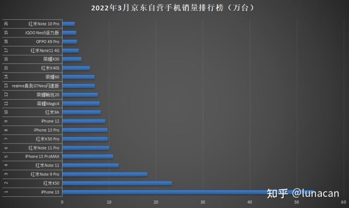 销量最好的国产suv排行_2022suv一月销量排行榜_2018一月新番销量排行