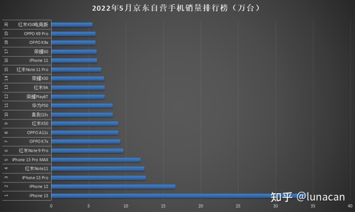 2018一月新番销量排行_销量最好的国产suv排行_2022suv一月销量排行榜