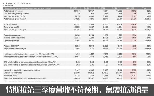 特斯拉再降价 国产车企如何应对